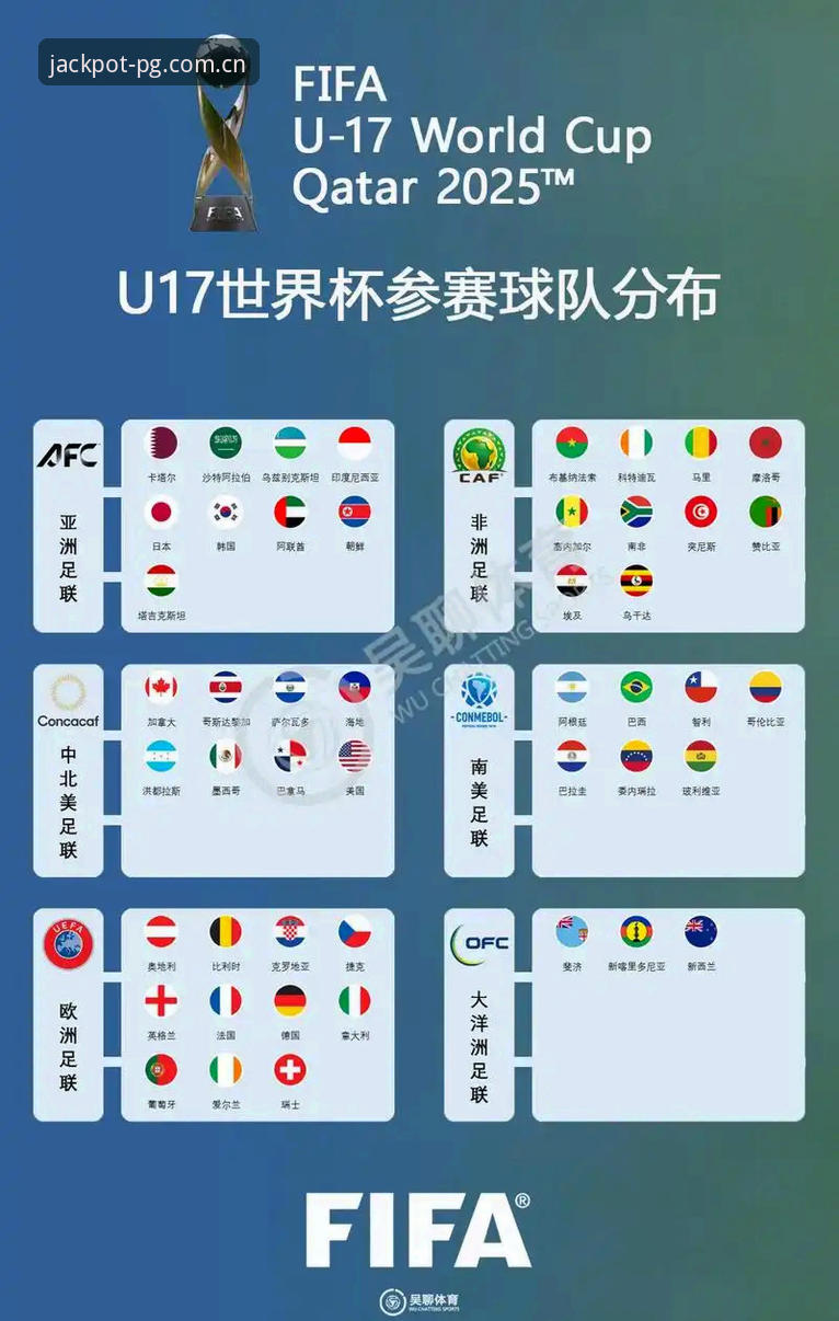 U17世界杯抽签结果出炉，玩转PG游戏平台观赛必备知识